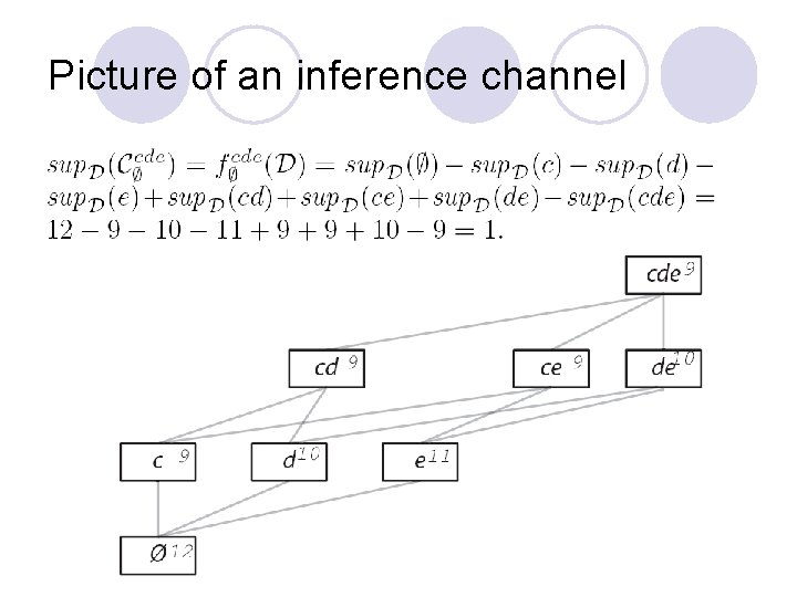 Picture of an inference channel 