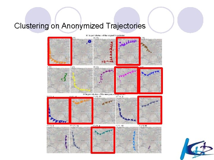 Clustering on Anonymized Trajectories 