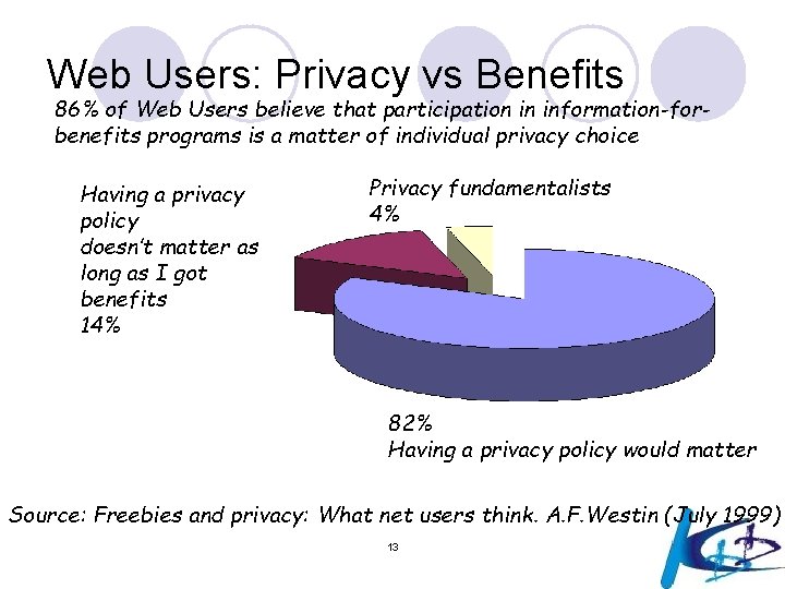 Web Users: Privacy vs Benefits 86% of Web Users believe that participation in information-forbenefits