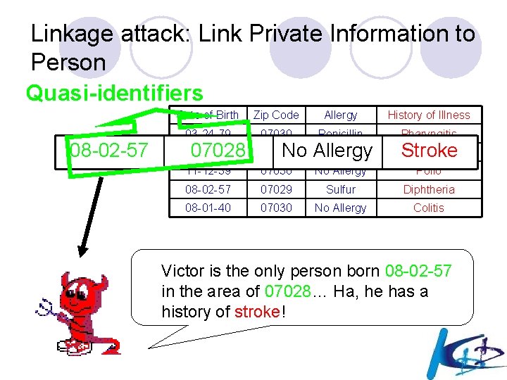 Linkage attack: Link Private Information to Person Quasi-identifiers 08 -02 -57 Date of Birth