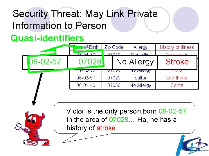 Security Threat: May Link Private Information to Person Quasi-identifiers 08 -02 -57 Date of