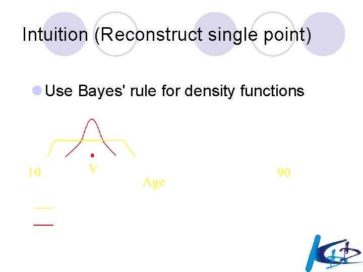 Intuition (Reconstruct single point) l Use Bayes' rule for density functions 