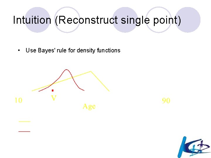 Intuition (Reconstruct single point) • Use Bayes' rule for density functions 