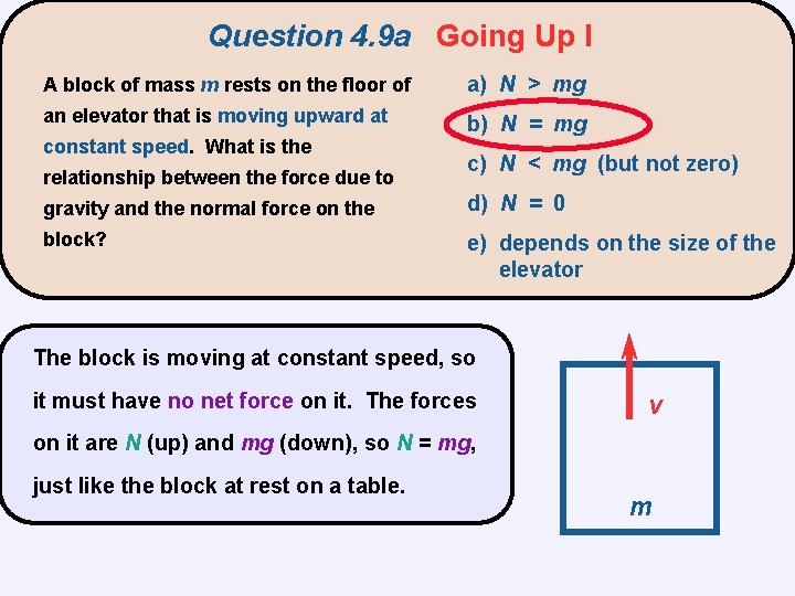 Question 4. 9 a Going Up I A block of mass m rests on