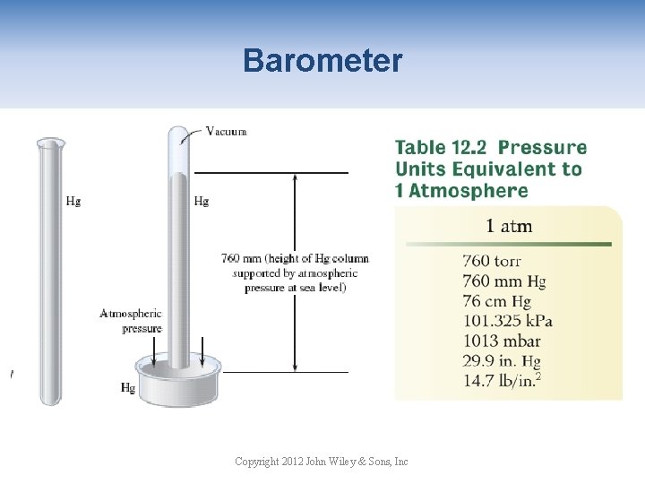 Barometer Copyright 2012 John Wiley & Sons, Inc 