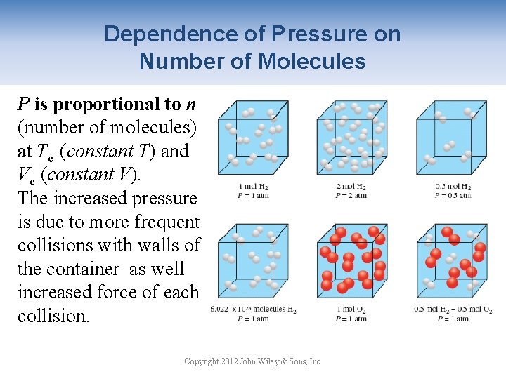 Dependence of Pressure on Number of Molecules P is proportional to n (number of