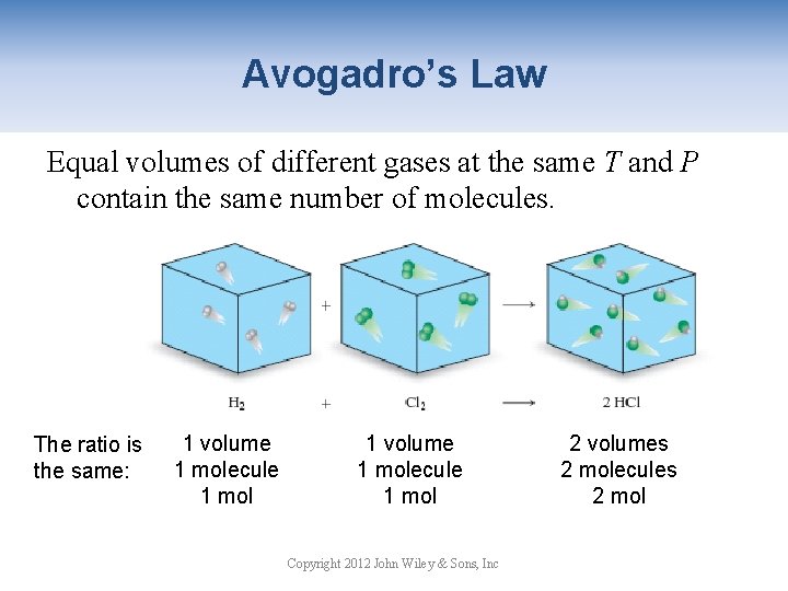 Avogadro’s Law Equal volumes of different gases at the same T and P contain