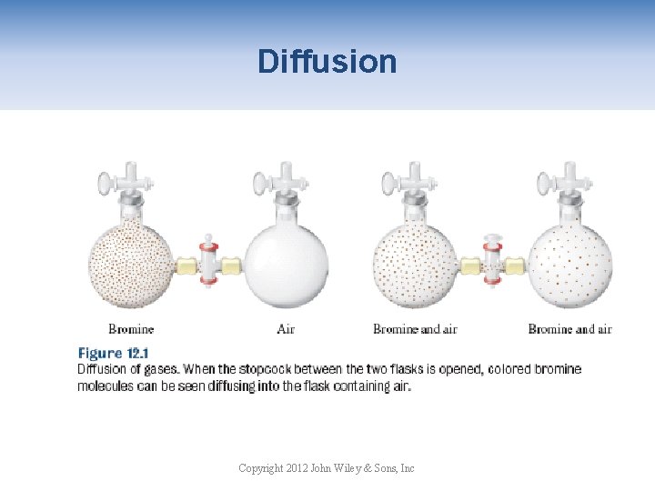 Diffusion Copyright 2012 John Wiley & Sons, Inc 