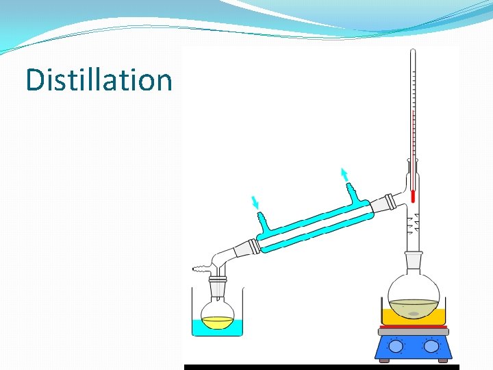 Distillation 