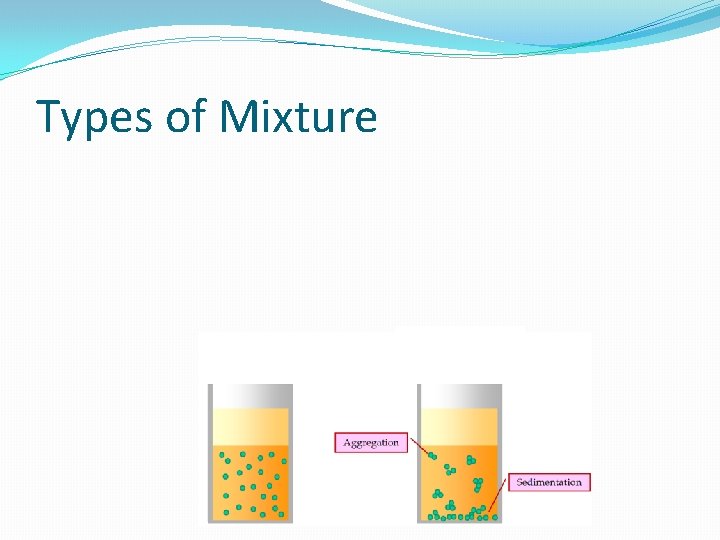 Types of Mixture 