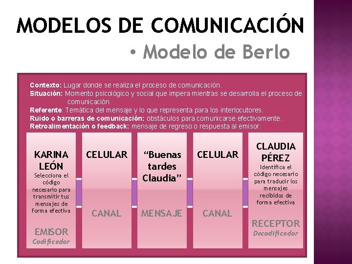 MODELOS DE COMUNICACIÓN • Modelo de Berlo Contexto: Lugar donde se realiza el proceso