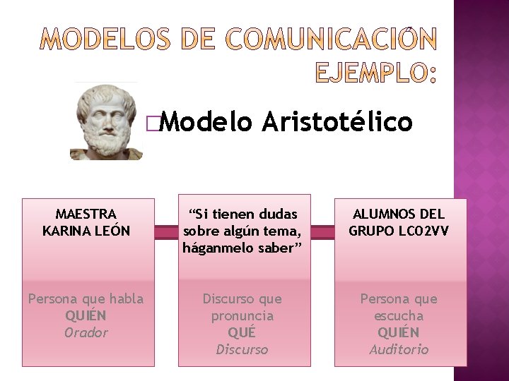 �Modelo Aristotélico MAESTRA KARINA LEÓN “Si tienen dudas sobre algún tema, háganmelo saber” ALUMNOS