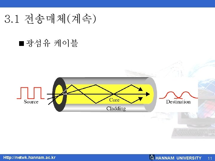 3. 1 전송매체(계속) <광섬유 케이블 Http: //netwk. hannam. ac. kr HANNAM UNIVERSITY 11 