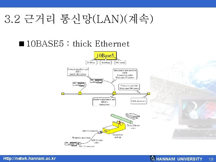3. 2 근거리 통신망(LAN)(계속) <10 BASE 5 : thick Ethernet Http: //netwk. hannam. ac.