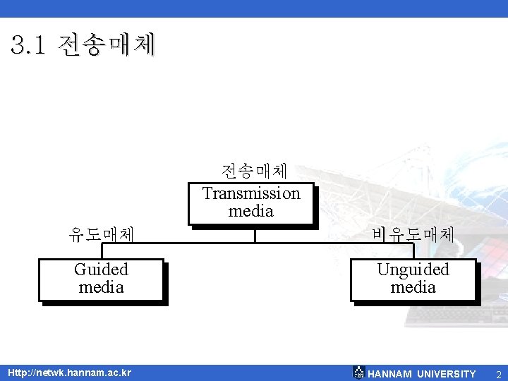 3. 1 전송매체 Transmission media 유도매체 비유도매체 Guided media Unguided media Http: //netwk. hannam.