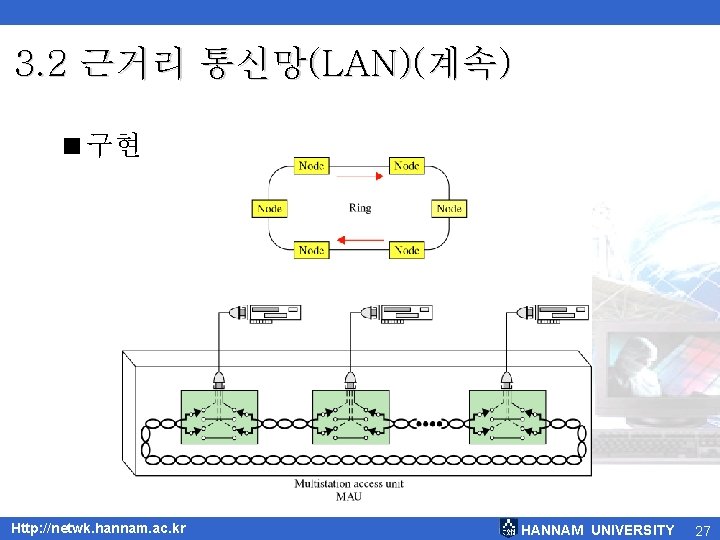 3. 2 근거리 통신망(LAN)(계속) <구현 Http: //netwk. hannam. ac. kr HANNAM UNIVERSITY 27 