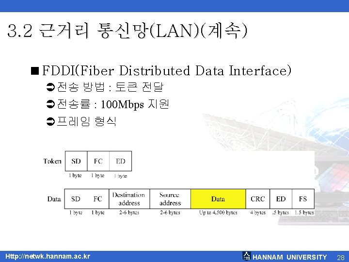 3. 2 근거리 통신망(LAN)(계속) <FDDI(Fiber Distributed Data Interface) Ü전송 방법 : 토큰 전달 Ü전송률