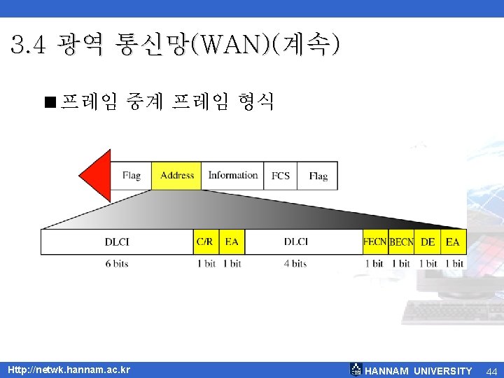 3. 4 광역 통신망(WAN)(계속) <프레임 중계 프레임 형식 Http: //netwk. hannam. ac. kr HANNAM