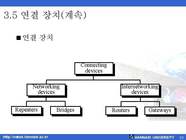 3. 5 연결 장치(계속) <연결 장치 Connecting devices Networking devices Repeaters Http: //netwk. hannam.