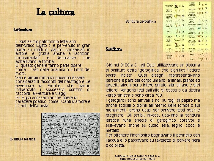 La cultura Scrittura geroglifica Letteratura Il vastissimo patrimonio letterario dell’Antico Egitto ci è pervenuto