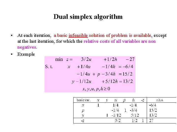 Dual simplex algorithm • At each iteration, a basic infeasible solution of problem is