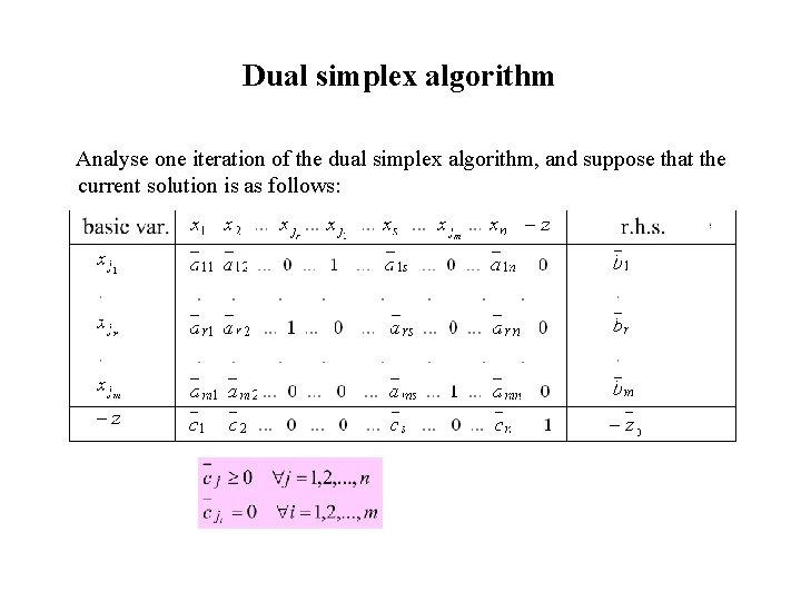 Dual simplex algorithm Analyse one iteration of the dual simplex algorithm, and suppose that