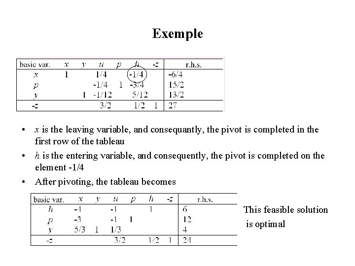 Exemple • x is the leaving variable, and consequantly, the pivot is completed in