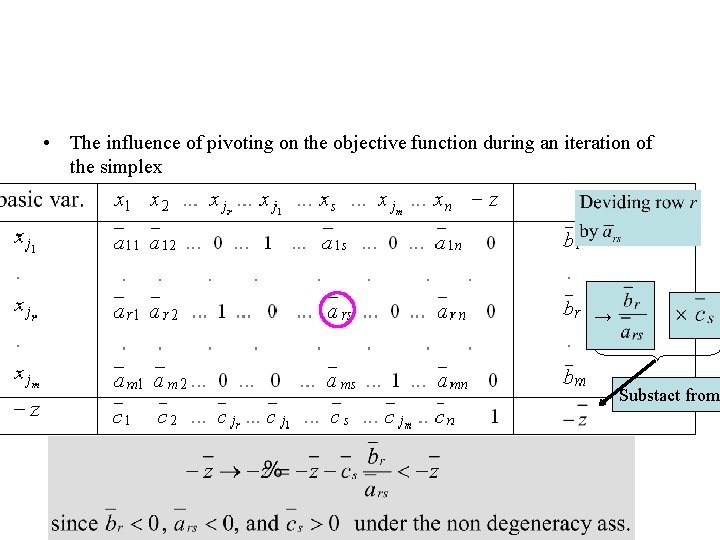  • The influence of pivoting on the objective function during an iteration of