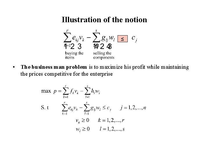 Illustration of the notion ≤ • The business man problem is to maximize his