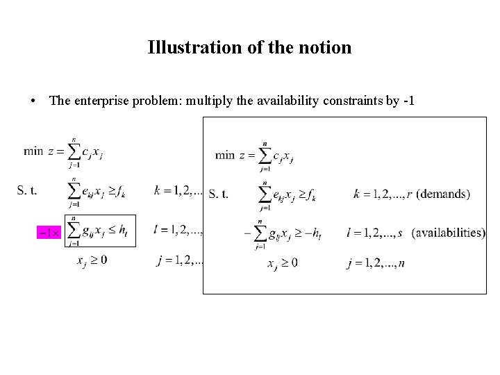 Illustration of the notion • The enterprise problem: multiply the availability constraints by -1