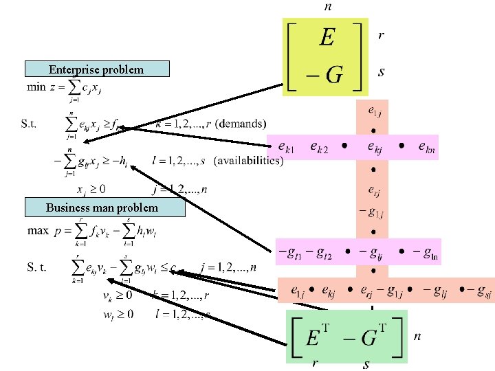 Enterprise problem Business man problem 