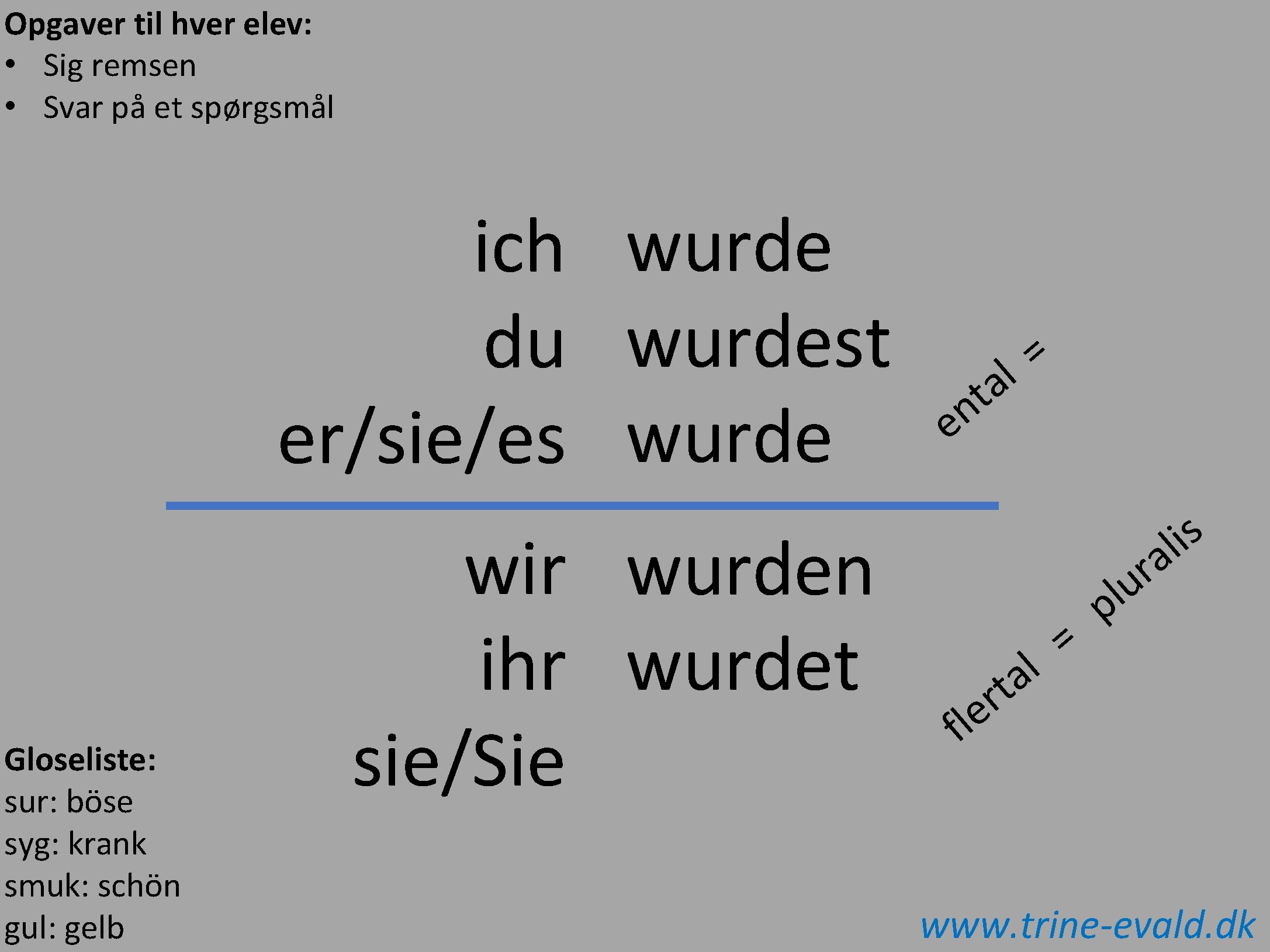 Opgaver til hver elev: • Sig remsen • Svar på et spørgsmål ich wurde