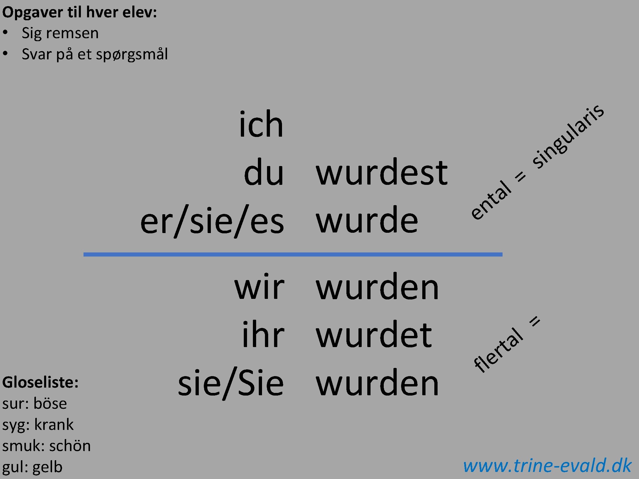 Opgaver til hver elev: • Sig remsen • Svar på et spørgsmål ich du