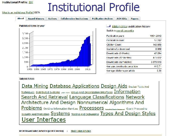 Institutional Profile 