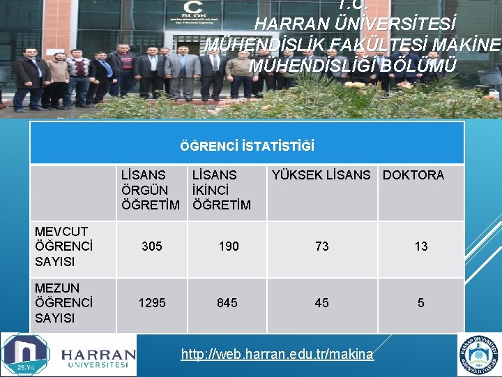 T. C. HARRAN ÜNİVERSİTESİ MÜHENDİSLİK FAKÜLTESİ MAKİNE MÜHENDİSLİĞİ BÖLÜMÜ ÖĞRENCİ İSTATİSTİĞİ LİSANS ÖRGÜN İKİNCİ