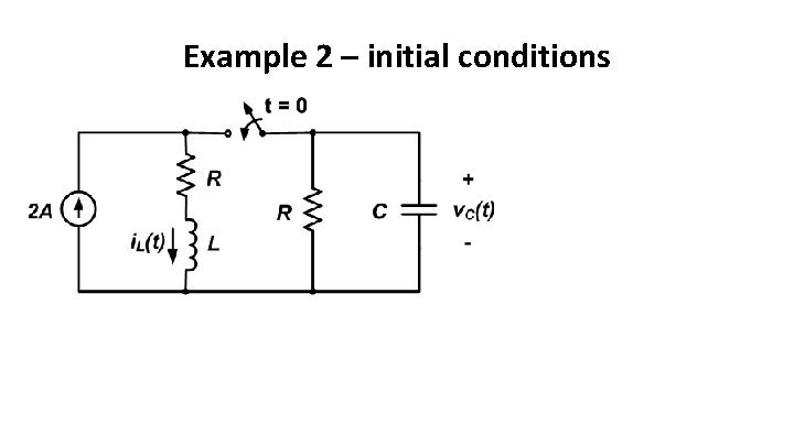 Example 2 – initial conditions 