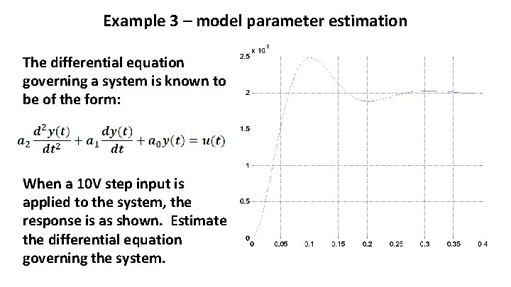 Example 3 – model parameter estimation The differential equation governing a system is known