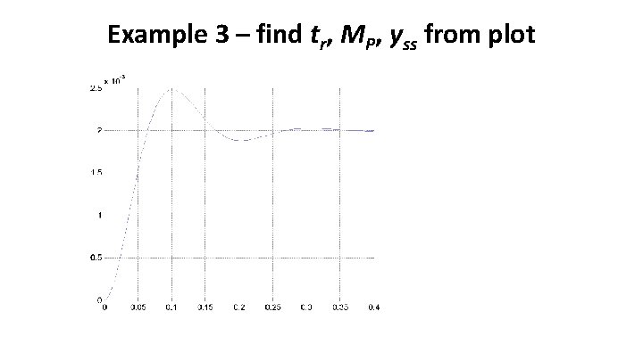 Example 3 – find tr, MP, yss from plot 