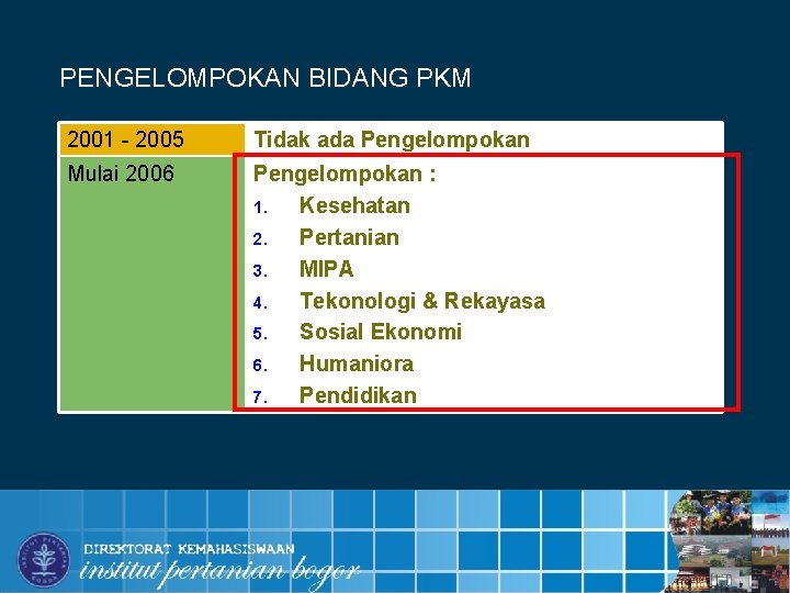 PENGELOMPOKAN BIDANG PKM 2001 - 2005 Tidak ada Pengelompokan Mulai 2006 Pengelompokan : 1.