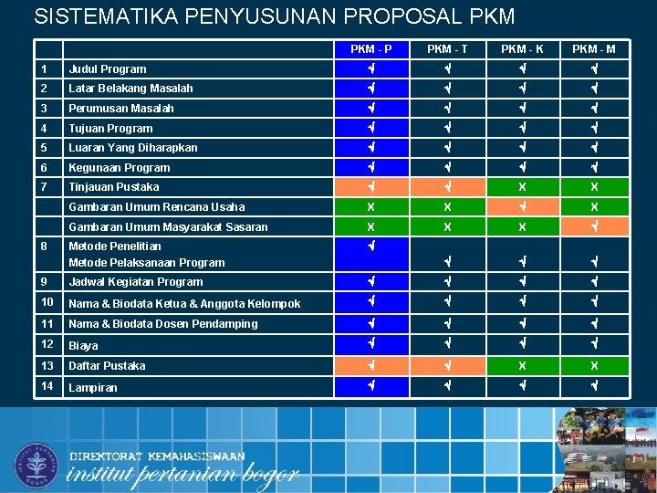 SISTEMATIKA PENYUSUNAN PROPOSAL PKM - P PKM - T PKM - K PKM -