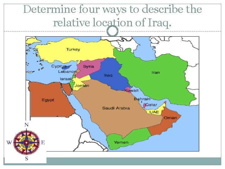 Determine four ways to describe the relative location of Iraq. 