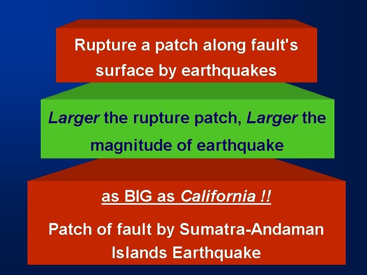 Rupture a patch along fault's surface by earthquakes Larger the rupture patch, Larger the