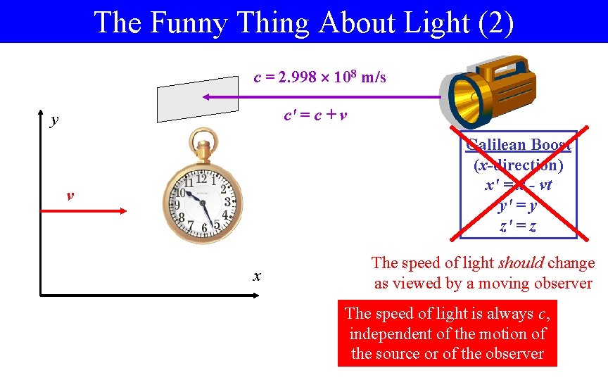The Funny Thing About Light (2) c = 2. 998 108 m/s c' =