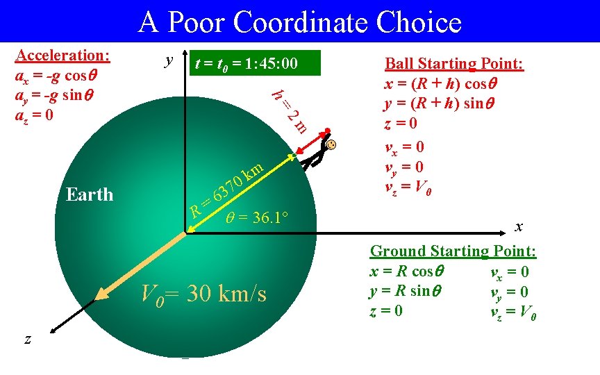 A Poor Coordinate Choice t = t 0 = 1: 45: 00 2 m