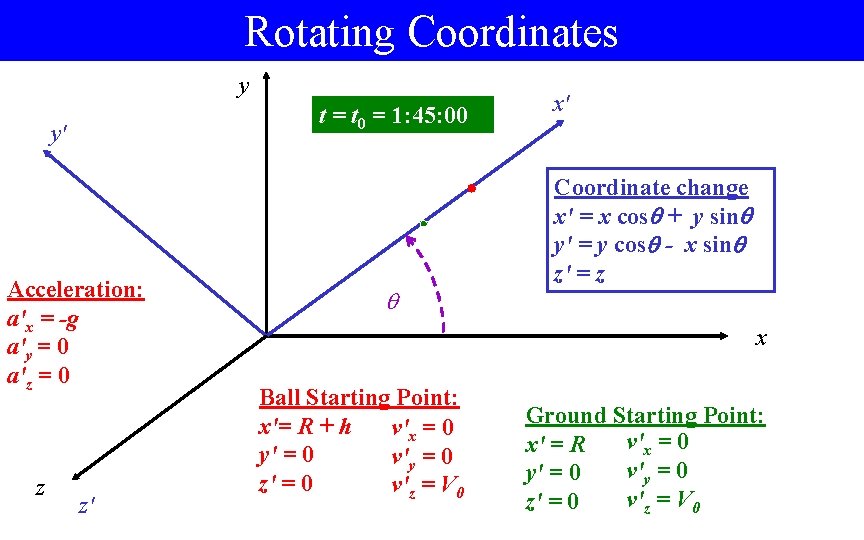 Rotating Coordinates y t = t 0 = 1: 45: 00 y' Acceleration: a'x