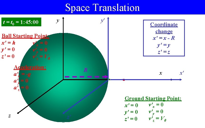 Space Translation t = t 0 = 1: 45: 00 y y' Ball Starting