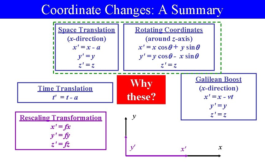 Coordinate Changes: A Summary Space Translation (x-direction) x' = x - a y' =