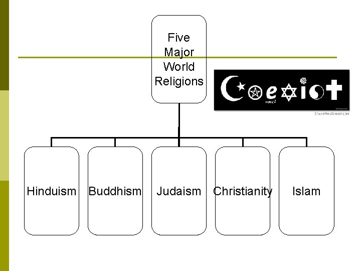 Five Major World Religions Hinduism Buddhism Judaism Christianity Islam 