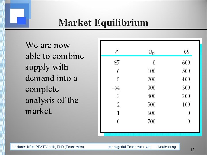 Market Equilibrium We are now able to combine supply with demand into a complete