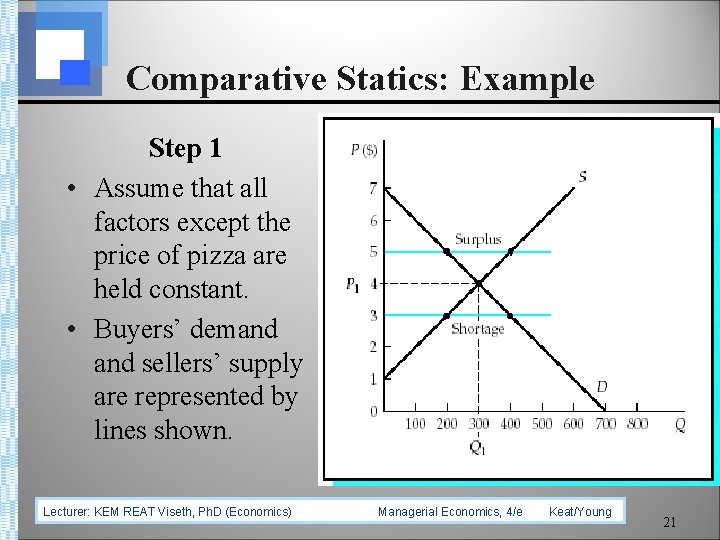 Comparative Statics: Example Step 1 • Assume that all factors except the price of